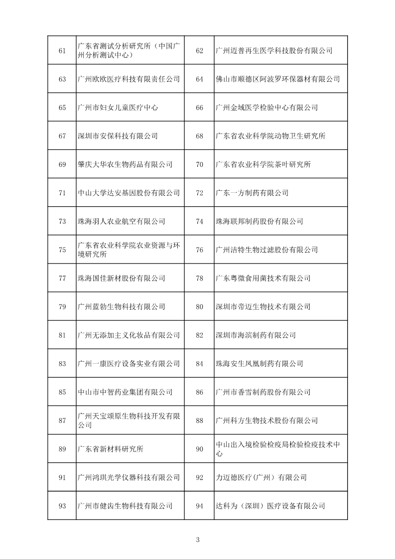 中國(guó)（廣東）知識(shí)產(chǎn)權(quán)保護(hù)中心公布：專利快速預(yù)審技術(shù)領(lǐng)域可參考的分類號(hào)