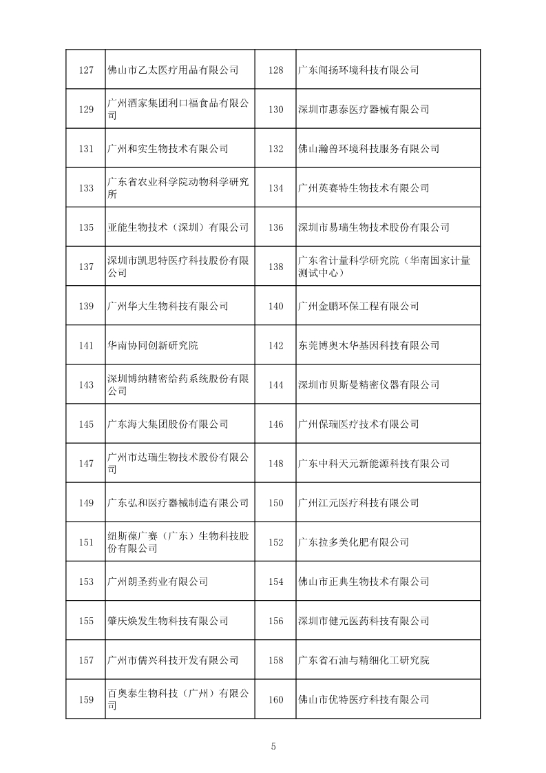 中國(guó)（廣東）知識(shí)產(chǎn)權(quán)保護(hù)中心公布：專利快速預(yù)審技術(shù)領(lǐng)域可參考的分類號(hào)