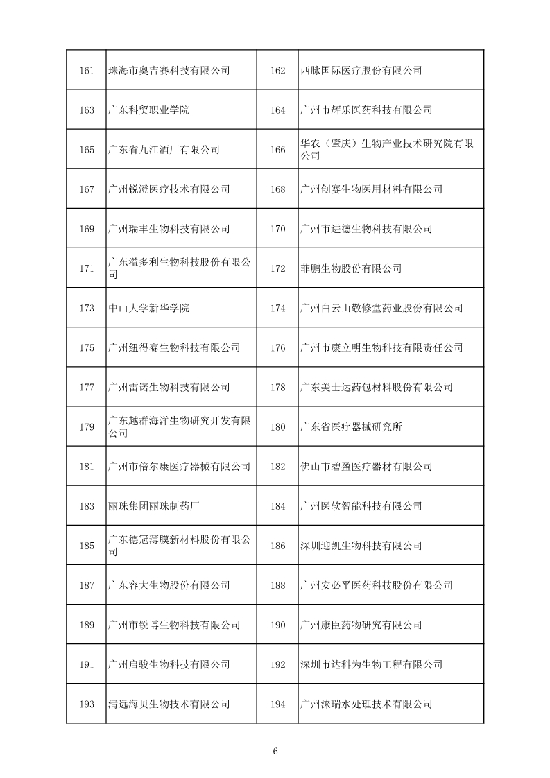 中國(guó)（廣東）知識(shí)產(chǎn)權(quán)保護(hù)中心公布：專利快速預(yù)審技術(shù)領(lǐng)域可參考的分類號(hào)