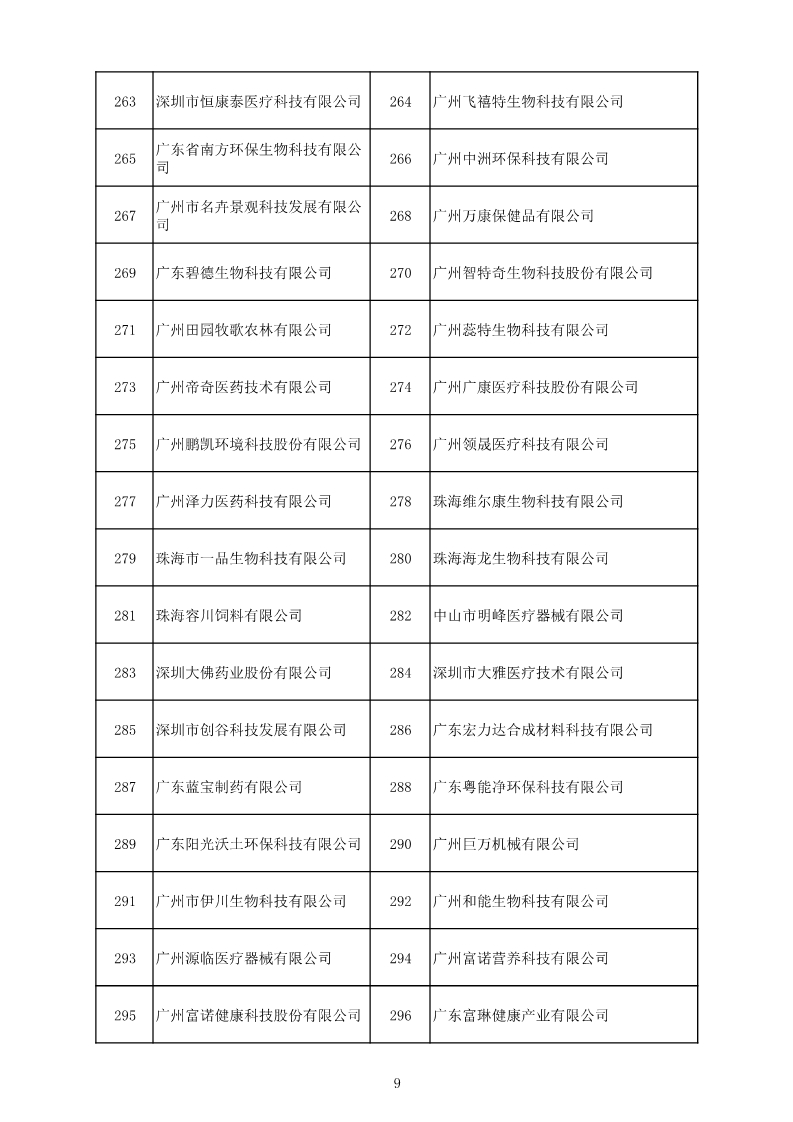 中國(guó)（廣東）知識(shí)產(chǎn)權(quán)保護(hù)中心公布：專利快速預(yù)審技術(shù)領(lǐng)域可參考的分類號(hào)