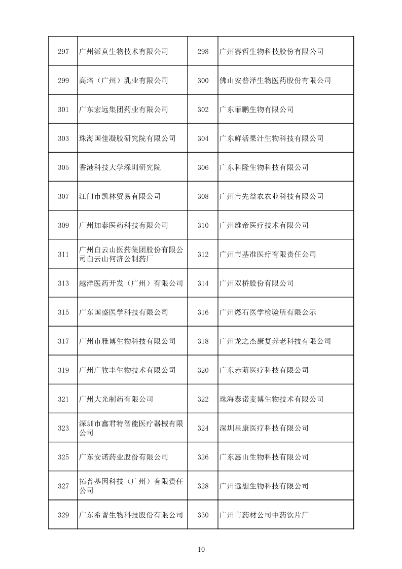 中國(guó)（廣東）知識(shí)產(chǎn)權(quán)保護(hù)中心公布：專利快速預(yù)審技術(shù)領(lǐng)域可參考的分類號(hào)