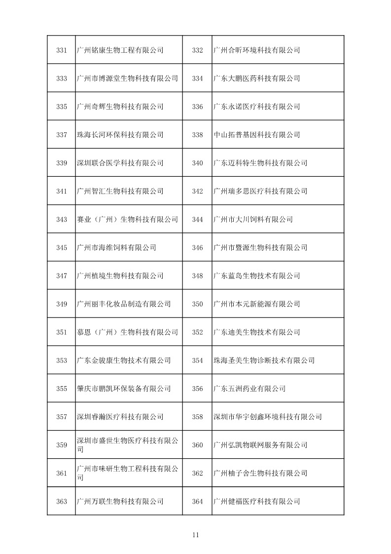 中國(guó)（廣東）知識(shí)產(chǎn)權(quán)保護(hù)中心公布：專利快速預(yù)審技術(shù)領(lǐng)域可參考的分類號(hào)