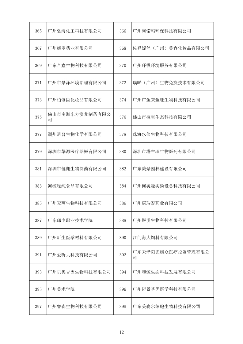 中國(guó)（廣東）知識(shí)產(chǎn)權(quán)保護(hù)中心公布：專利快速預(yù)審技術(shù)領(lǐng)域可參考的分類號(hào)