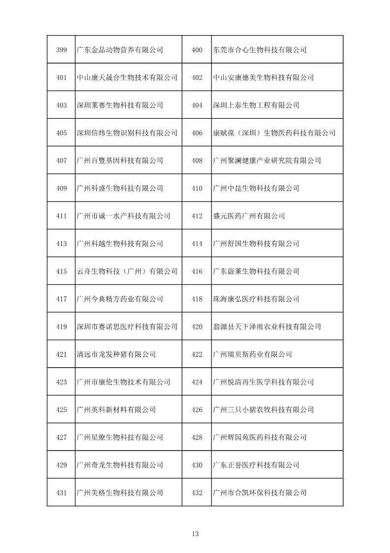 中國(guó)（廣東）知識(shí)產(chǎn)權(quán)保護(hù)中心公布：專利快速預(yù)審技術(shù)領(lǐng)域可參考的分類號(hào)