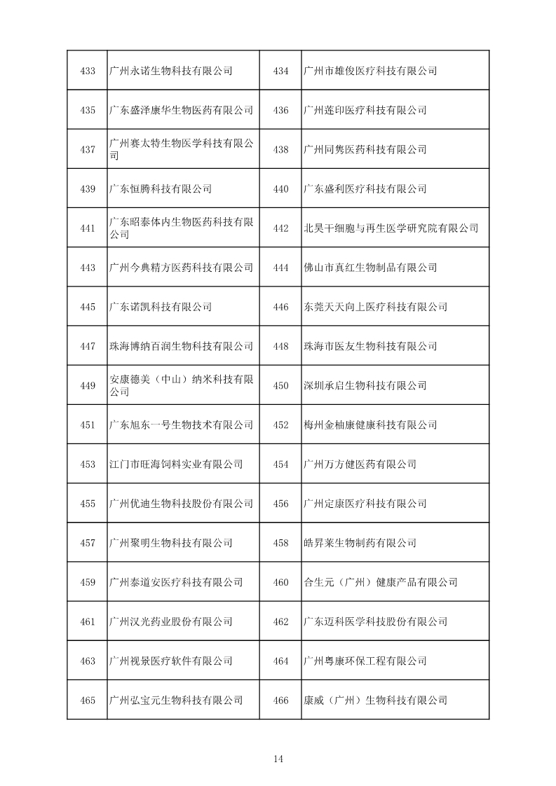 中國(guó)（廣東）知識(shí)產(chǎn)權(quán)保護(hù)中心公布：專利快速預(yù)審技術(shù)領(lǐng)域可參考的分類號(hào)