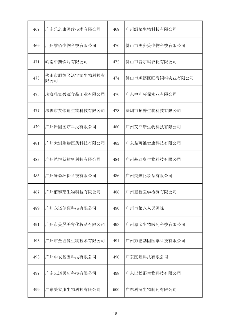 中國(guó)（廣東）知識(shí)產(chǎn)權(quán)保護(hù)中心公布：專利快速預(yù)審技術(shù)領(lǐng)域可參考的分類號(hào)