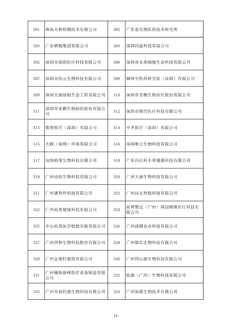 中國(guó)（廣東）知識(shí)產(chǎn)權(quán)保護(hù)中心公布：專利快速預(yù)審技術(shù)領(lǐng)域可參考的分類號(hào)