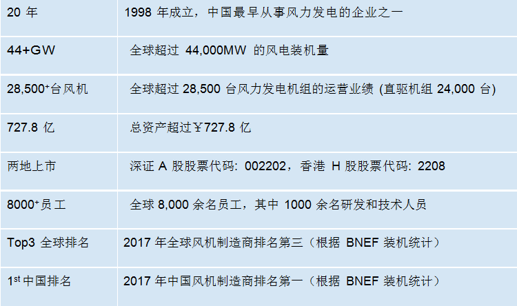 聘！金風(fēng)科技股份有限公司招聘「知識(shí)產(chǎn)權(quán)法務(wù)」