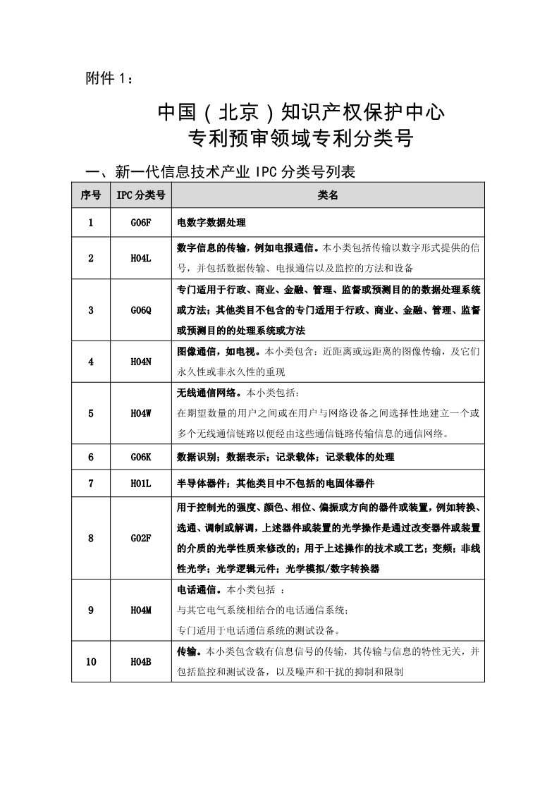 名單公布！北京保護(hù)中心專利預(yù)審領(lǐng)域?qū)＠诸愄?hào)和預(yù)審服務(wù)備案單位（北京）