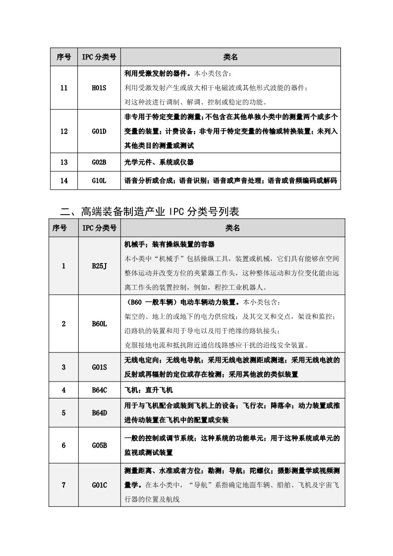 名單公布！北京保護(hù)中心專利預(yù)審領(lǐng)域?qū)＠诸愄?hào)和預(yù)審服務(wù)備案單位（北京）