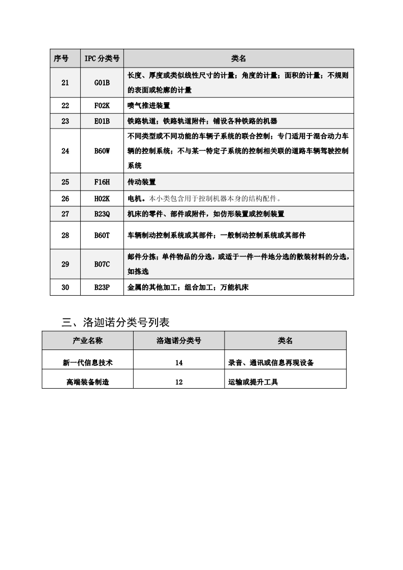 名單公布！北京保護(hù)中心專利預(yù)審領(lǐng)域?qū)＠诸愄?hào)和預(yù)審服務(wù)備案單位（北京）