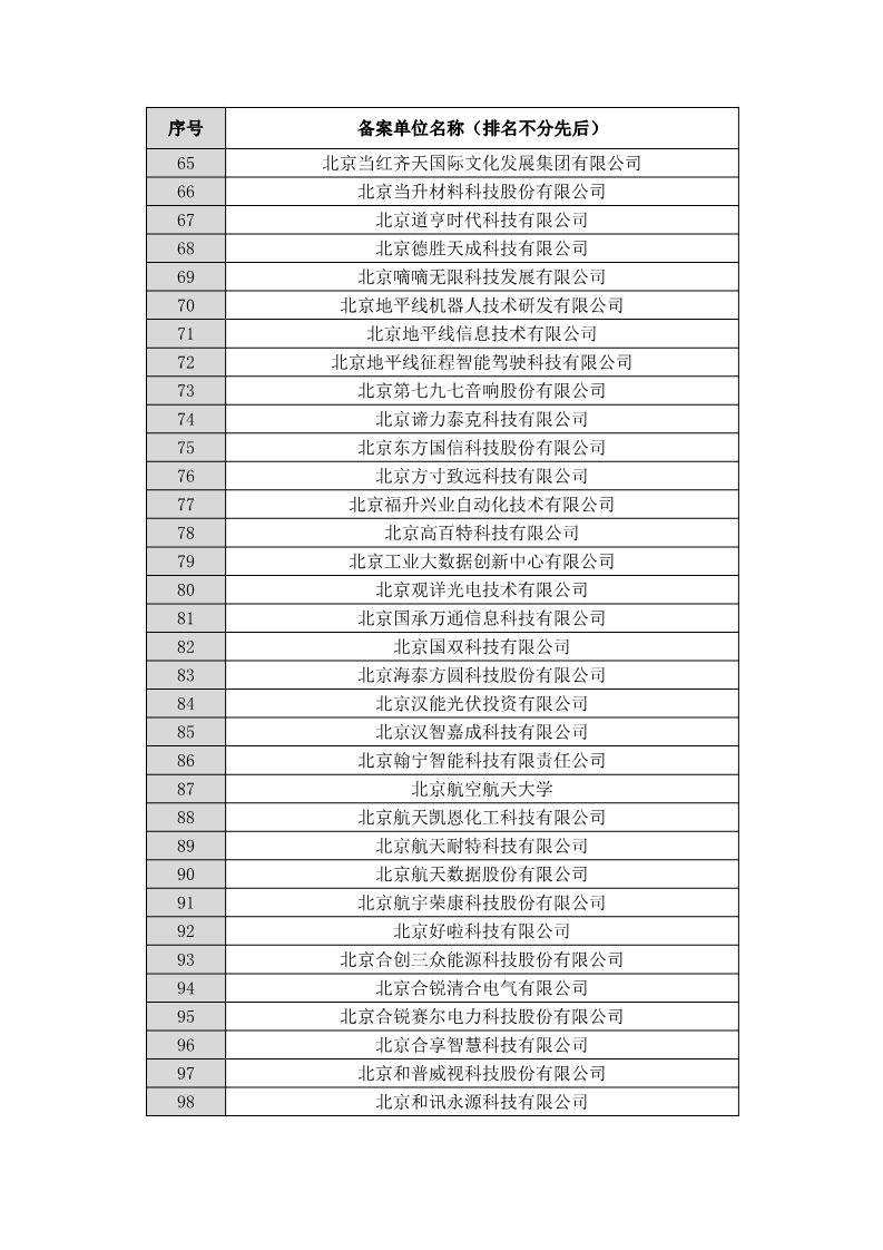 名單公布！北京保護(hù)中心專利預(yù)審領(lǐng)域?qū)＠诸愄?hào)和預(yù)審服務(wù)備案單位（北京）