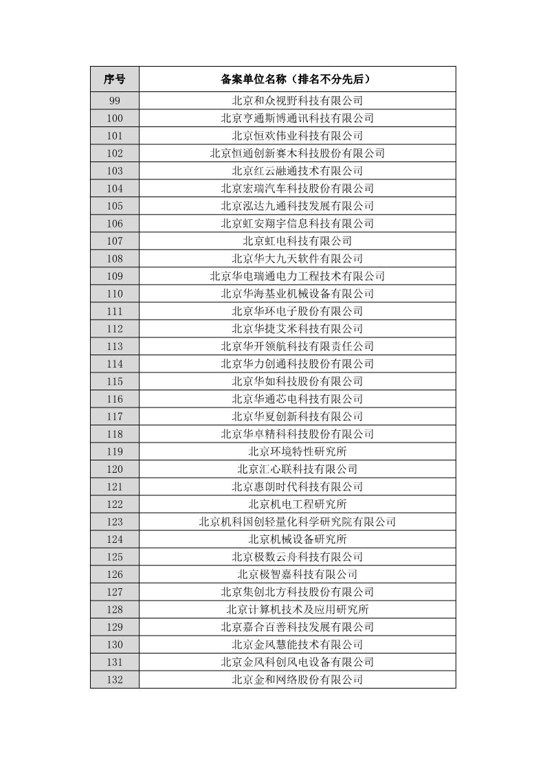 名單公布！北京保護(hù)中心專利預(yù)審領(lǐng)域?qū)＠诸愄?hào)和預(yù)審服務(wù)備案單位（北京）