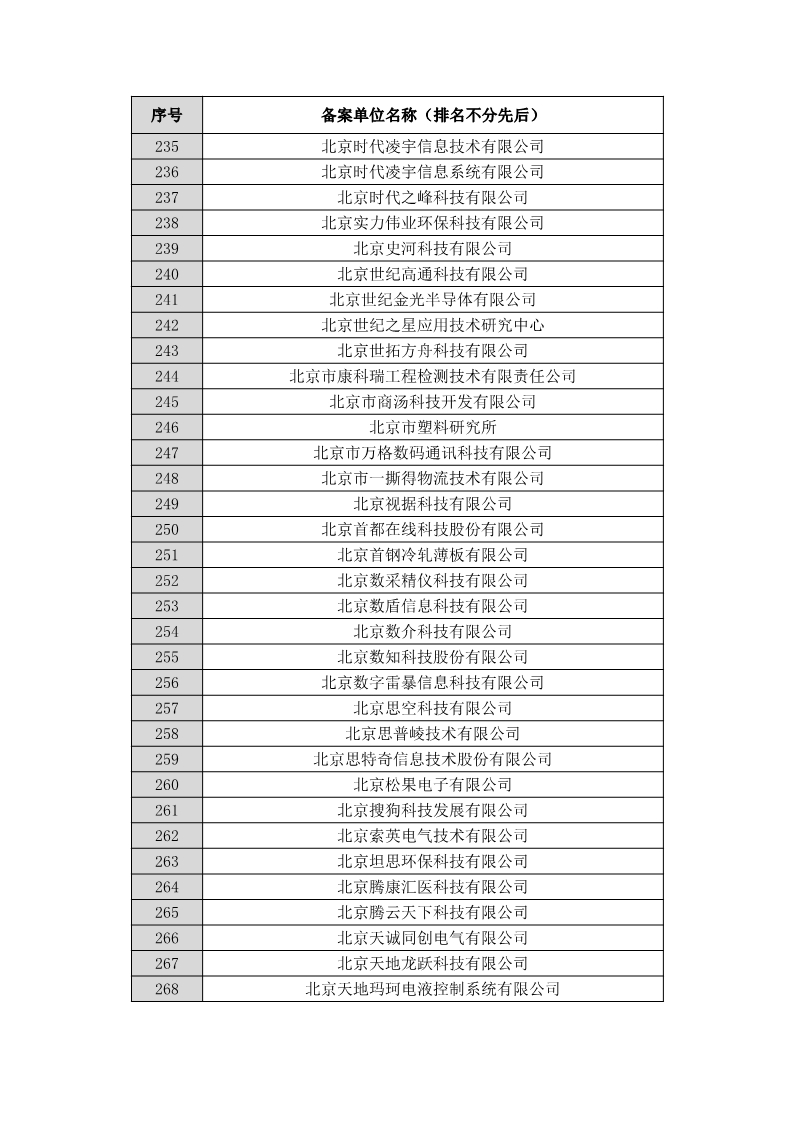 名單公布！北京保護(hù)中心專利預(yù)審領(lǐng)域?qū)＠诸愄?hào)和預(yù)審服務(wù)備案單位（北京）