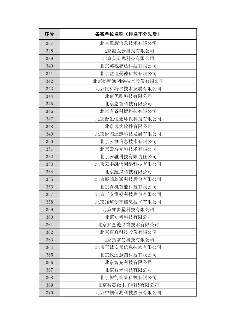 名單公布！北京保護(hù)中心專利預(yù)審領(lǐng)域?qū)＠诸愄?hào)和預(yù)審服務(wù)備案單位（北京）