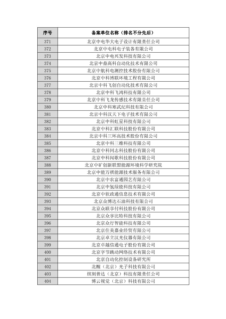 名單公布！北京保護(hù)中心專利預(yù)審領(lǐng)域?qū)＠诸愄?hào)和預(yù)審服務(wù)備案單位（北京）