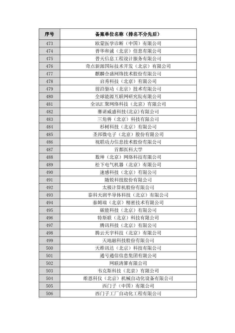 名單公布！北京保護(hù)中心專利預(yù)審領(lǐng)域?qū)＠诸愄?hào)和預(yù)審服務(wù)備案單位（北京）