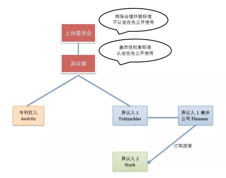 “排除合理懷疑”標(biāo)準(zhǔn)在專利證明在先公開使用中的適用