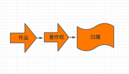 AI版權(quán)保衛(wèi)戰(zhàn)：著作權(quán)主體是AI還是AI控制者？