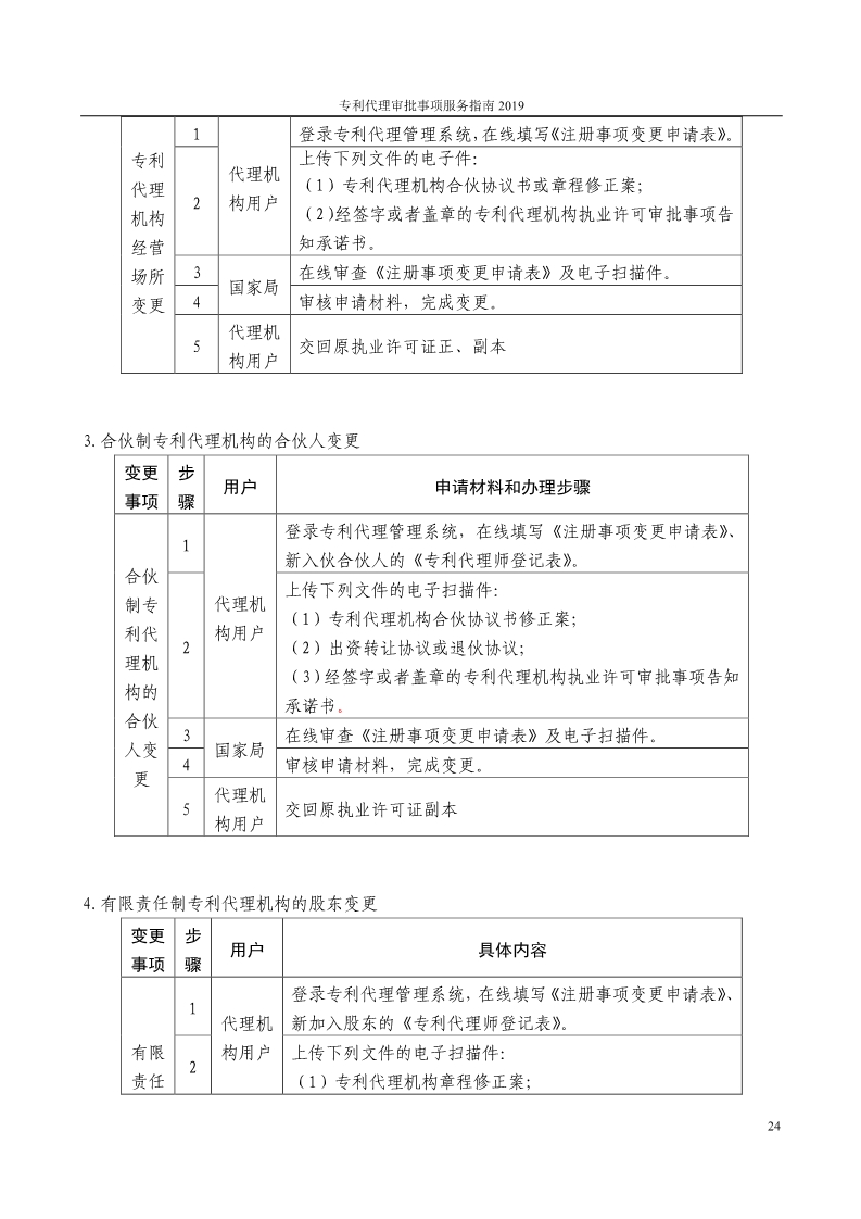 2019最新專利代理審批事項(xiàng)服務(wù)指南公布?。?.31起實(shí)施）