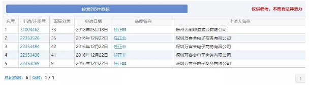 “任正非”、“孟晚舟”姓名被搶注為商標？