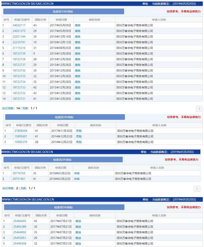 “任正非”、“孟晚舟”姓名被搶注為商標？