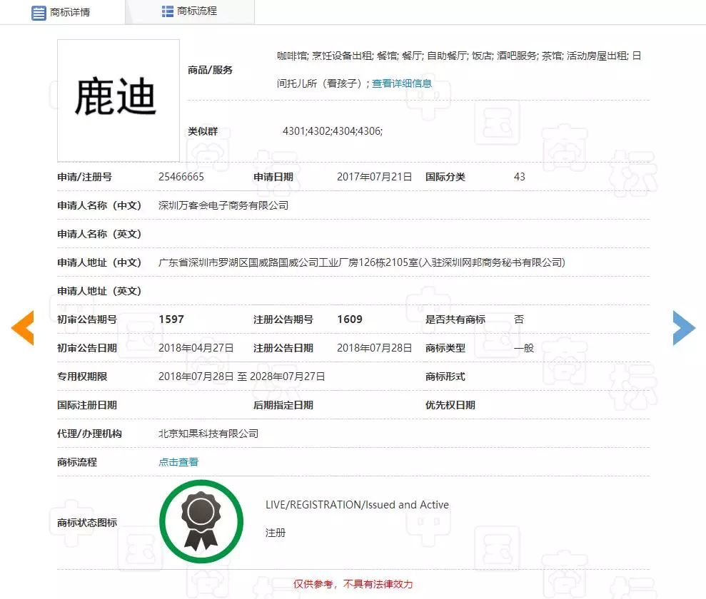 “任正非”、“孟晚舟”姓名被搶注為商標？