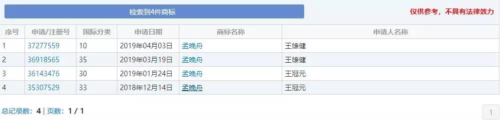 “任正非”、“孟晚舟”姓名被搶注為商標？