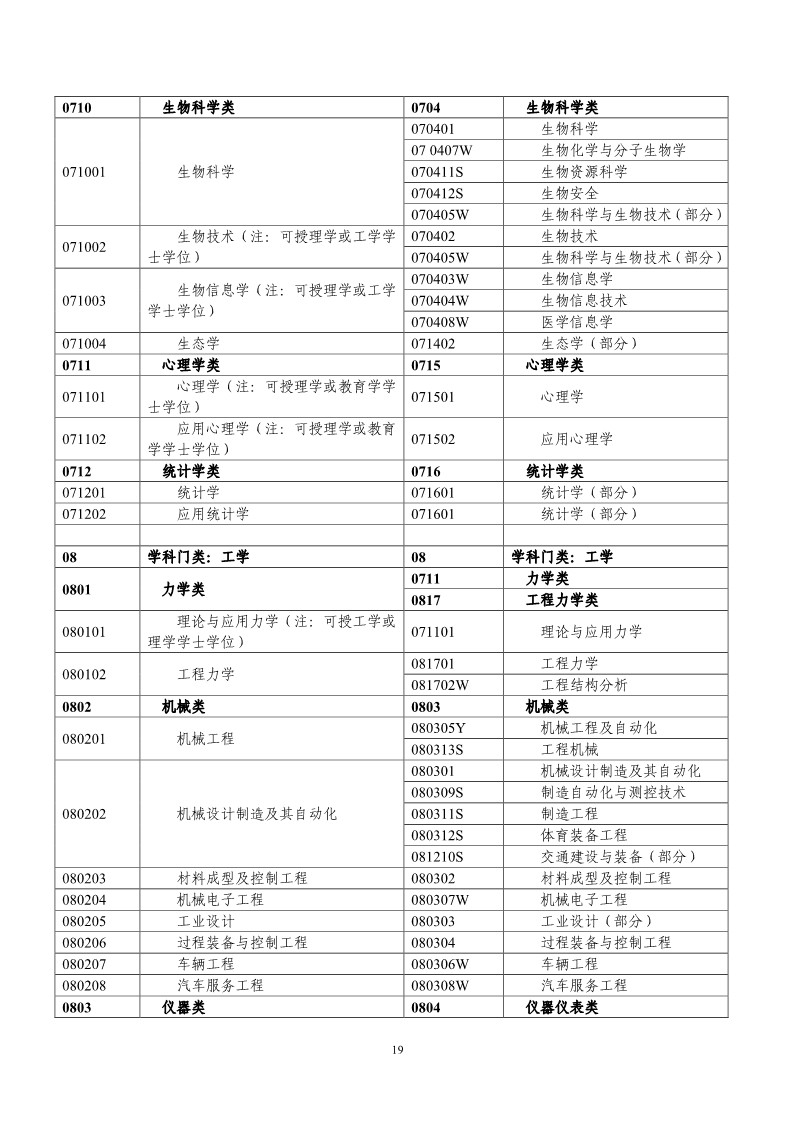 剛剛！國知局發(fā)布《2019年專利代理師資格考試常見問題解答》