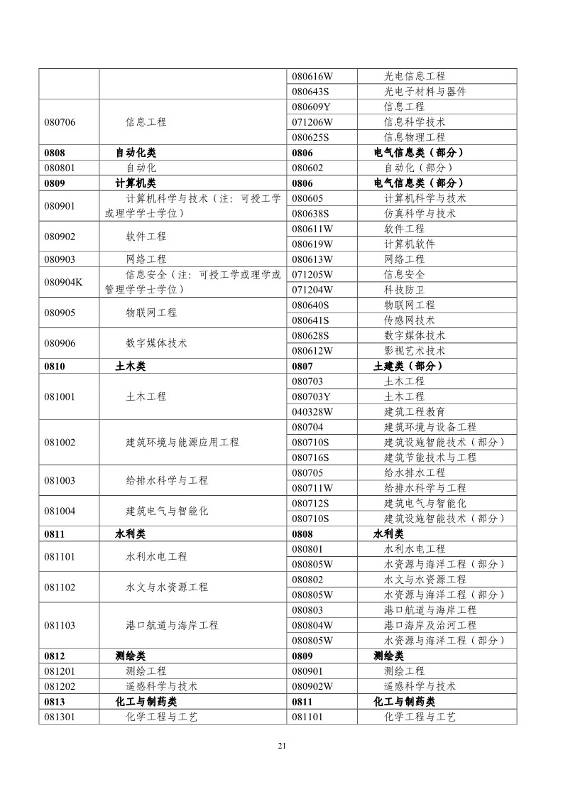 剛剛！國知局發(fā)布《2019年專利代理師資格考試常見問題解答》