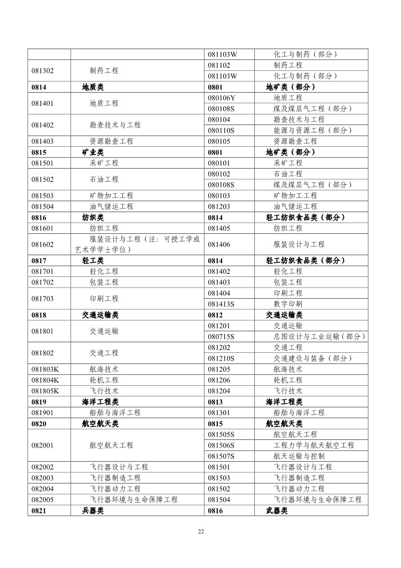 剛剛！國知局發(fā)布《2019年專利代理師資格考試常見問題解答》