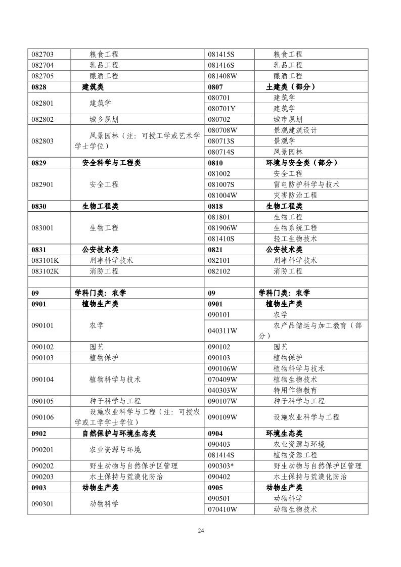 剛剛！國知局發(fā)布《2019年專利代理師資格考試常見問題解答》