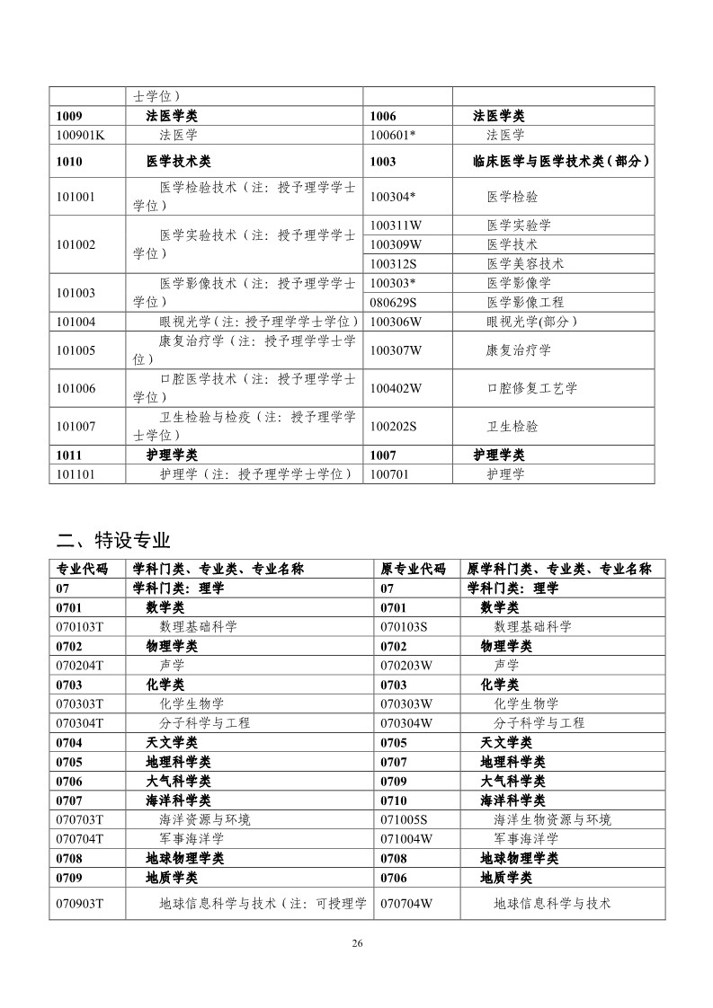 剛剛！國知局發(fā)布《2019年專利代理師資格考試常見問題解答》