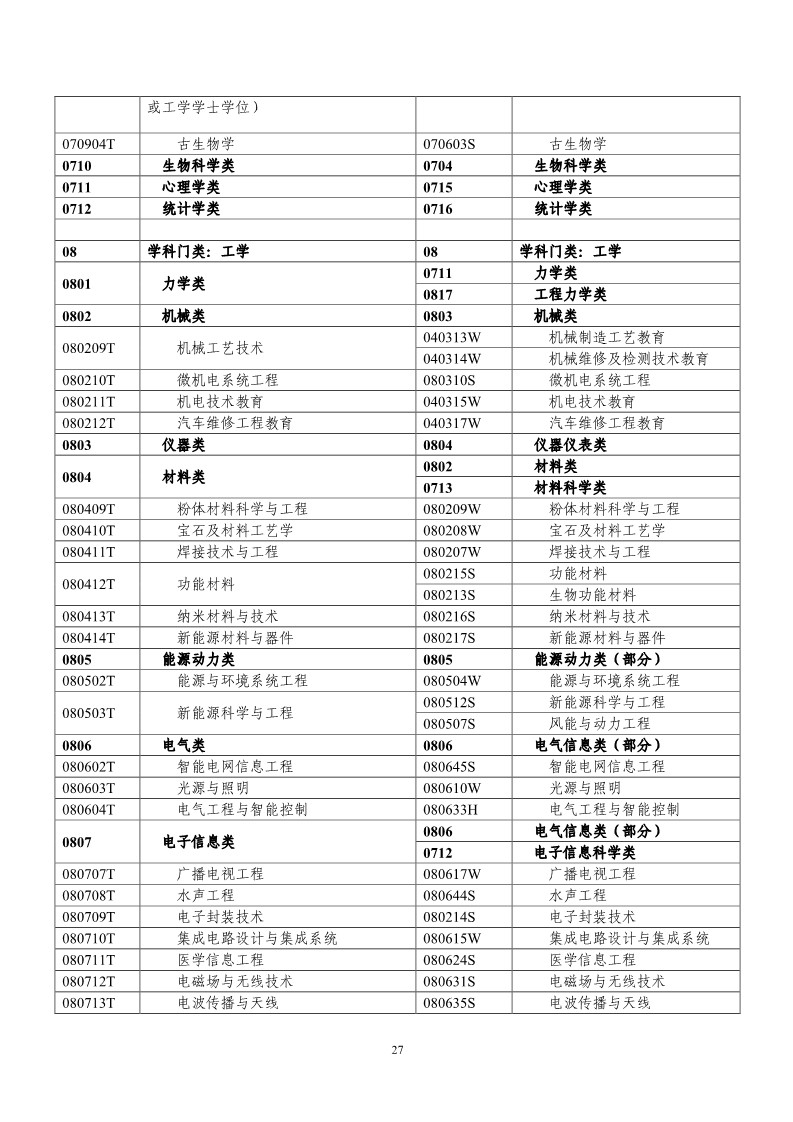 剛剛！國知局發(fā)布《2019年專利代理師資格考試常見問題解答》