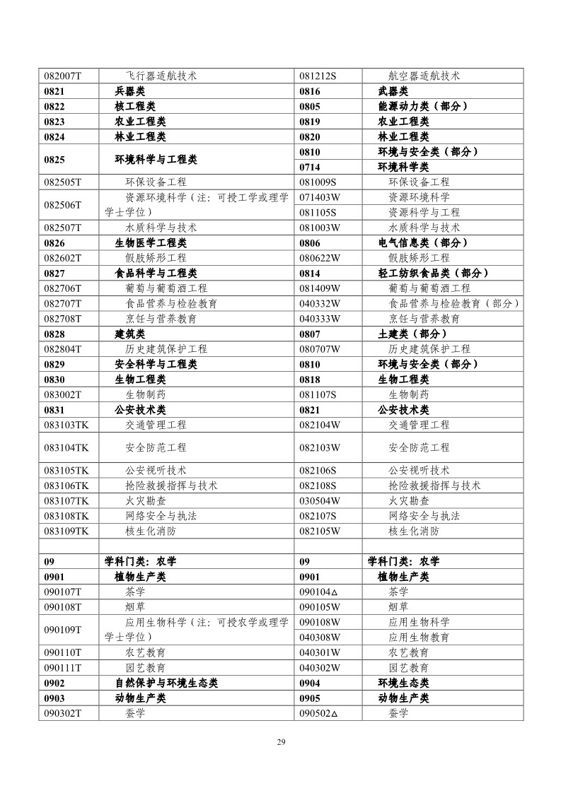 剛剛！國知局發(fā)布《2019年專利代理師資格考試常見問題解答》