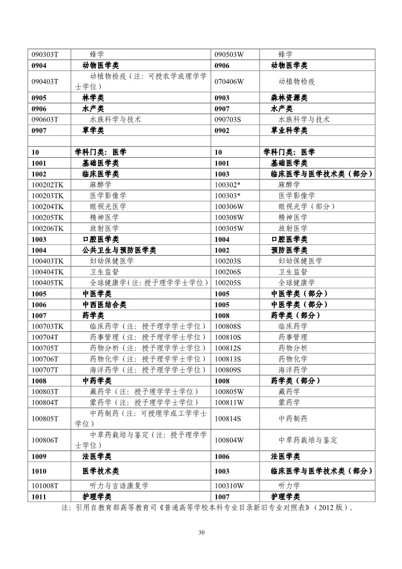 剛剛！國知局發(fā)布《2019年專利代理師資格考試常見問題解答》