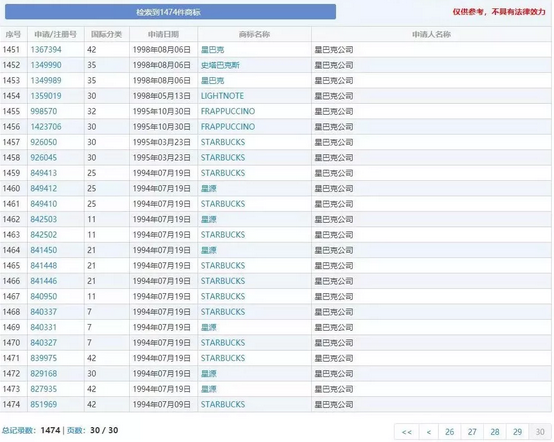 “星巴樂”撞上“星巴克”引紛爭(zhēng)？為了避免被山寨，咖啡巨頭有多拼？