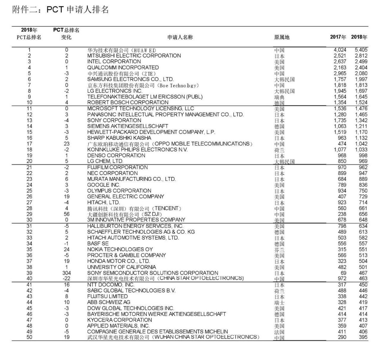 “鴻蒙”刷屏！華為注冊了整本山海經(jīng)？還有饕餮、青牛、白虎