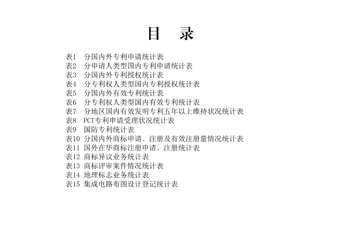 剛剛！國知局發(fā)布「專利、商標(biāo)、地理標(biāo)志」1—4月統(tǒng)計數(shù)據(jù)