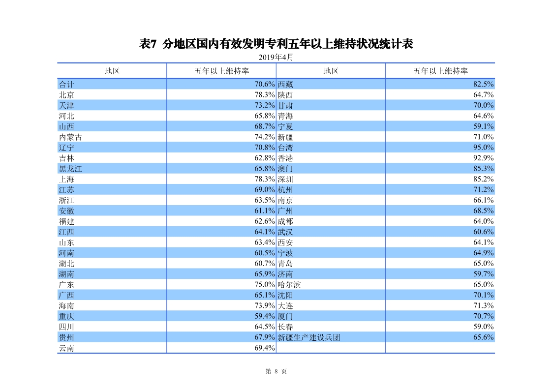 剛剛！國知局發(fā)布「專利、商標(biāo)、地理標(biāo)志」1—4月統(tǒng)計數(shù)據(jù)