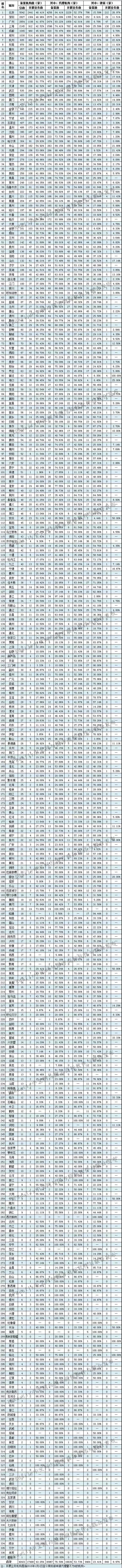 數(shù)字告訴你，商標代理機構(gòu)競爭有多么慘烈！