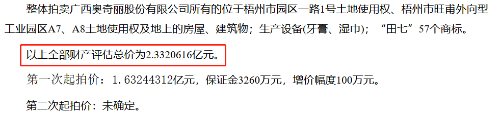 2.3億！“田七”系列商標(biāo)和建筑被高價(jià)拍賣