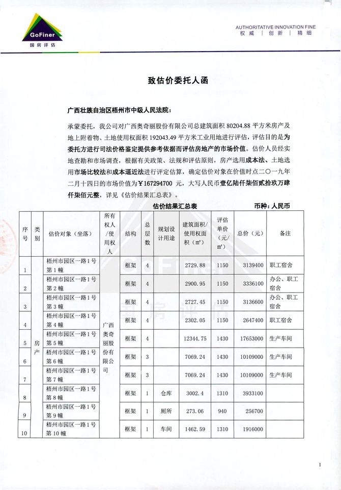 2.3億！“田七”系列商標(biāo)和建筑被高價(jià)拍賣