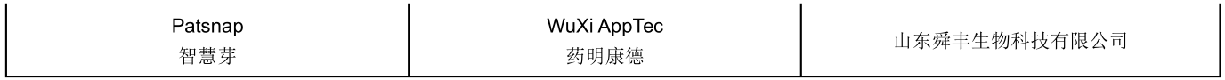 2019第四屆中國醫(yī)藥知識(shí)產(chǎn)權(quán)峰會(huì)將于上海舉辦