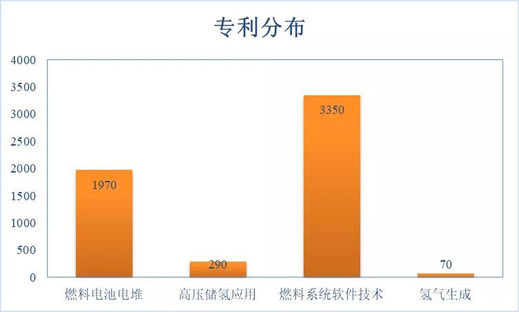 豐田氫燃料汽車發(fā)展歷史以及專利綜述！