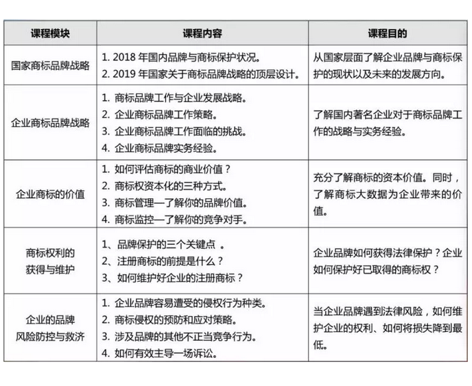 企業(yè)品牌建設(shè)與商標(biāo)保護系列培訓(xùn)通知