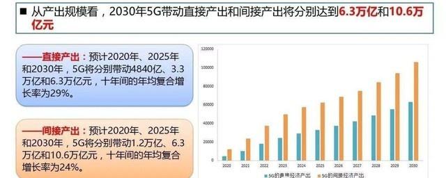 剛剛！工信部發(fā)放5G商用牌照，各家回應(yīng)來(lái)了