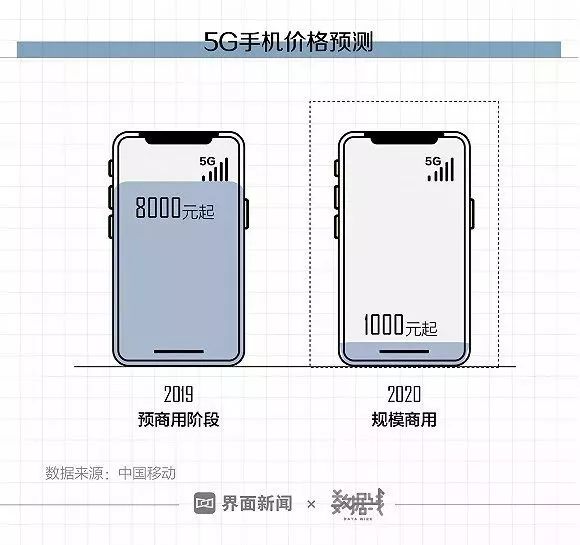 首批5G城市名單公布！有你家鄉(xiāng)嗎？