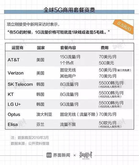 首批5G城市名單公布！有你家鄉(xiāng)嗎？