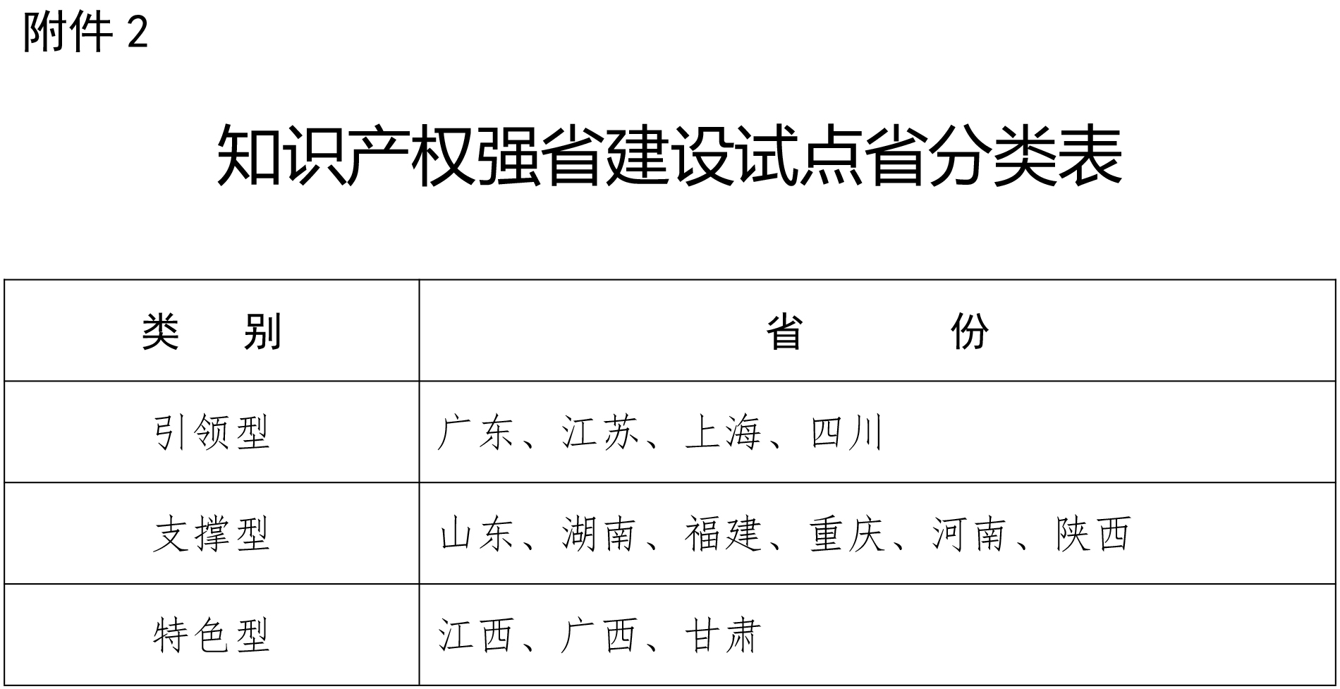 剛剛！國(guó)知局發(fā)布2019推動(dòng)知識(shí)產(chǎn)權(quán)高質(zhì)量發(fā)展任務(wù)清單（附分類表）